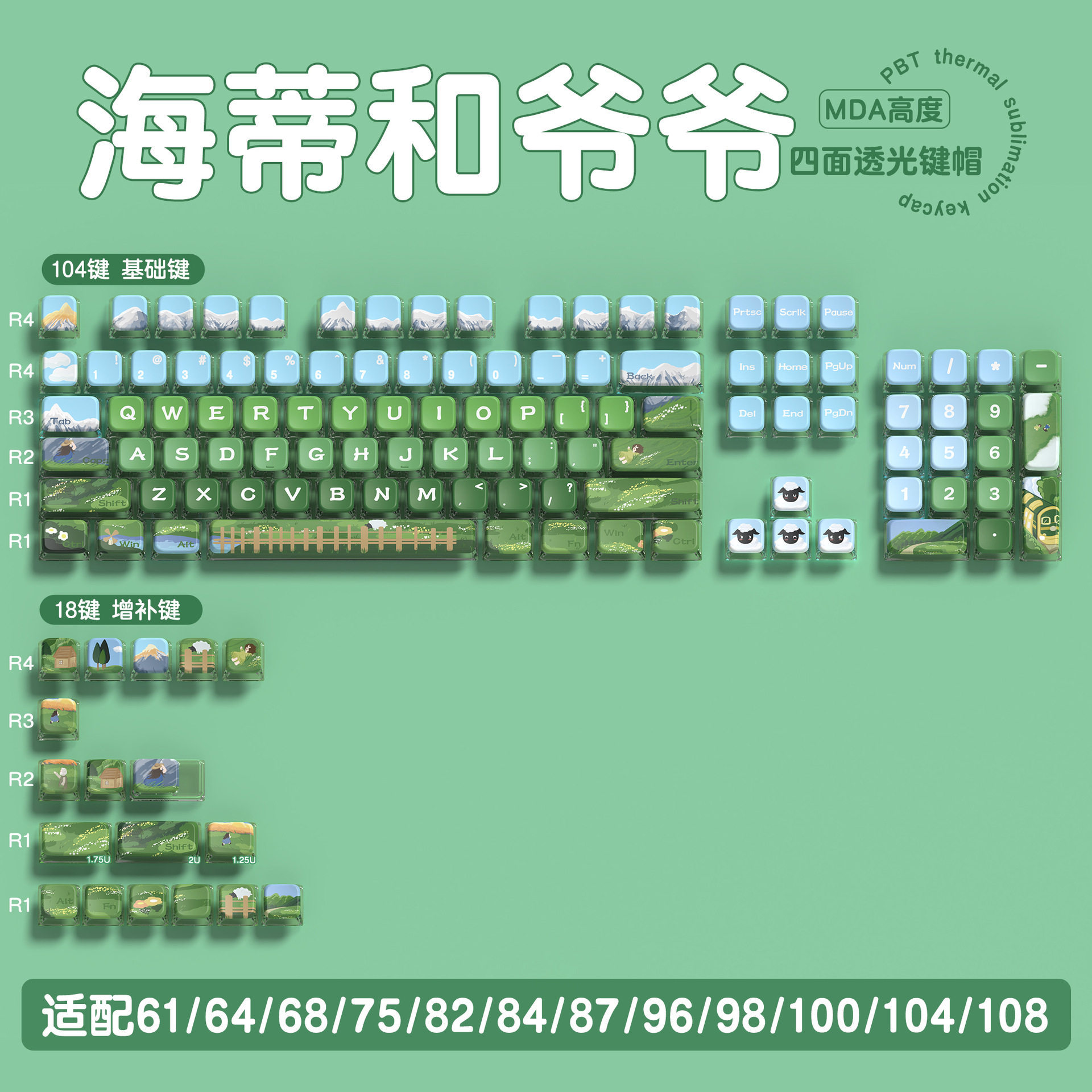 คีย์แคป KYOMOT ลายสตรอว์เบอร์ร - Keycap Artisan Anime บทวิจารณ์และราคา